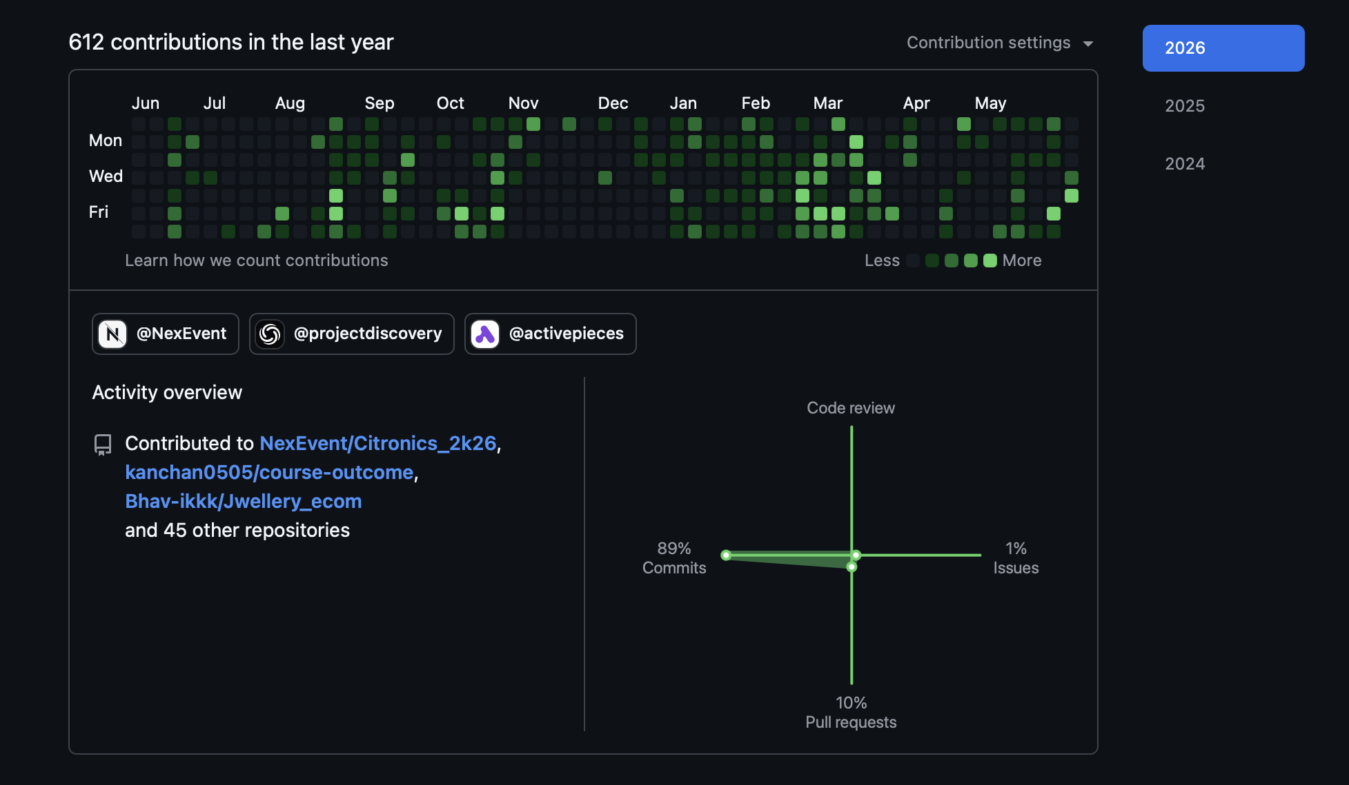 GitHub Contribution Graph