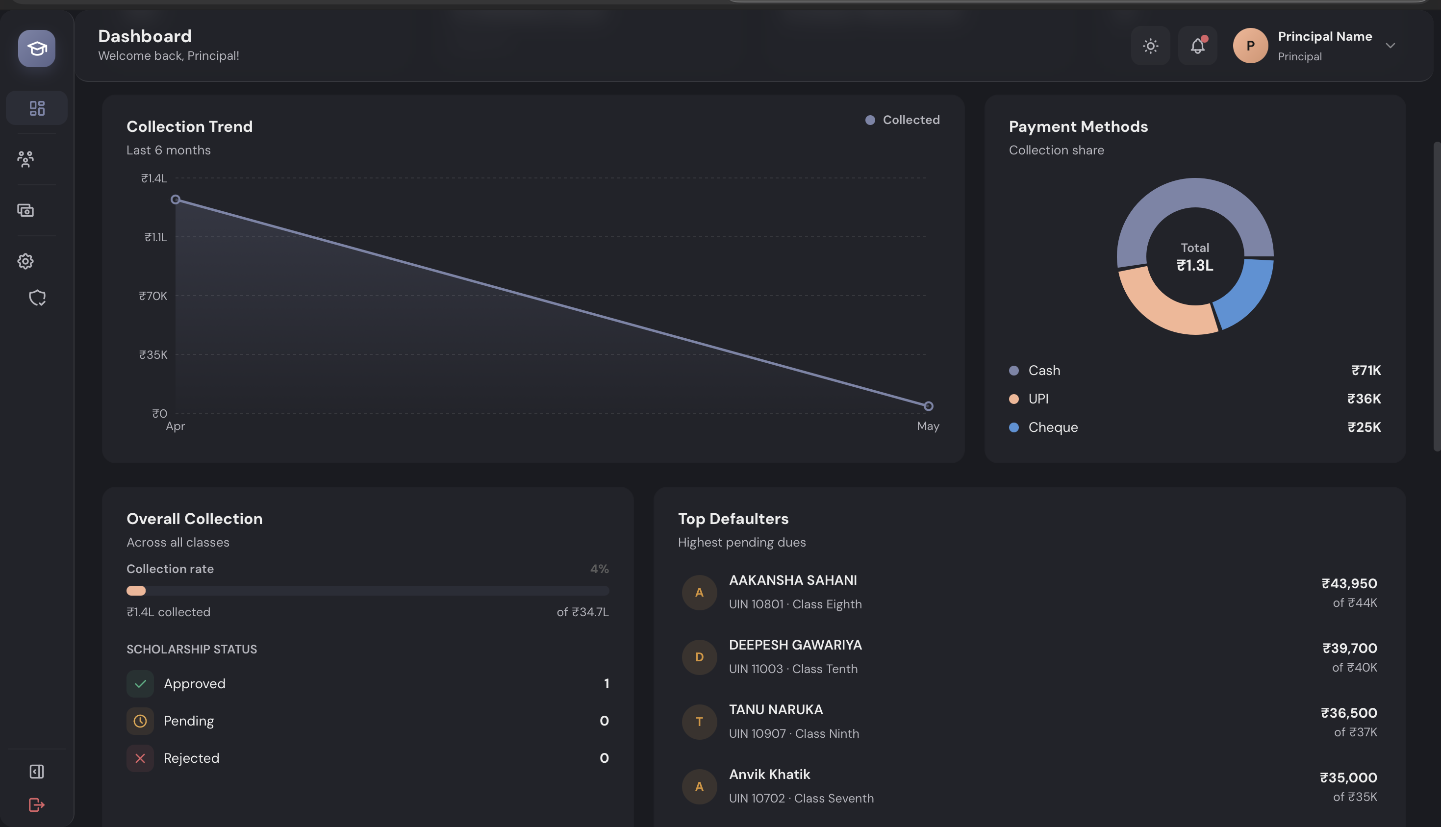 Fee Dashboard Screenshot